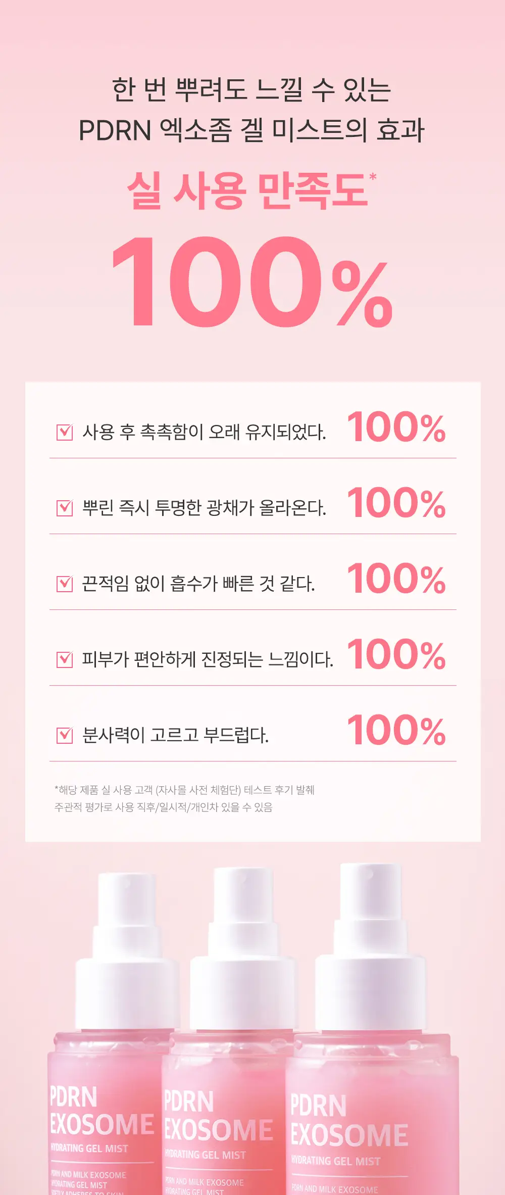 [겔크림 미니 증정] [겉쫀속촉/화잘먹] 웰더마 PDRN 엑소좀 젤리 겔 미스트 100ml 상세페이지 12